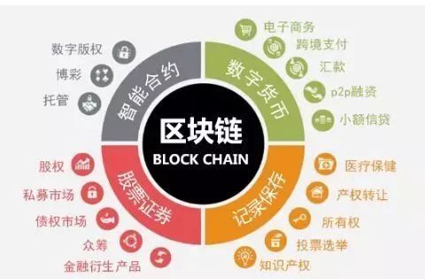 一文讀懂區塊鏈的今生來世 從互聯網演進到技術開發服務